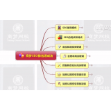 龙口如何定位和选择关键词