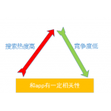 龙口老朱SEO:做SEO该如何选择关键词