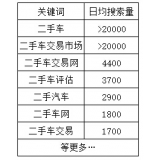 龙口老狼SEO:通过关键词找规律拟定百万流量SEO策略