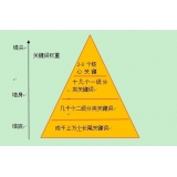 龙口网站整体关键词如何布局
