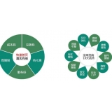 龙口SEO关键词排名为何越来越难做了