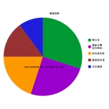 龙口搜道:怎么做seo外链