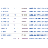 龙口米乐：SEO内容与外链哪个更重要