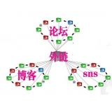 龙口SEO发外链的作用