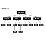 龙口如果操作高指数关键词呢？